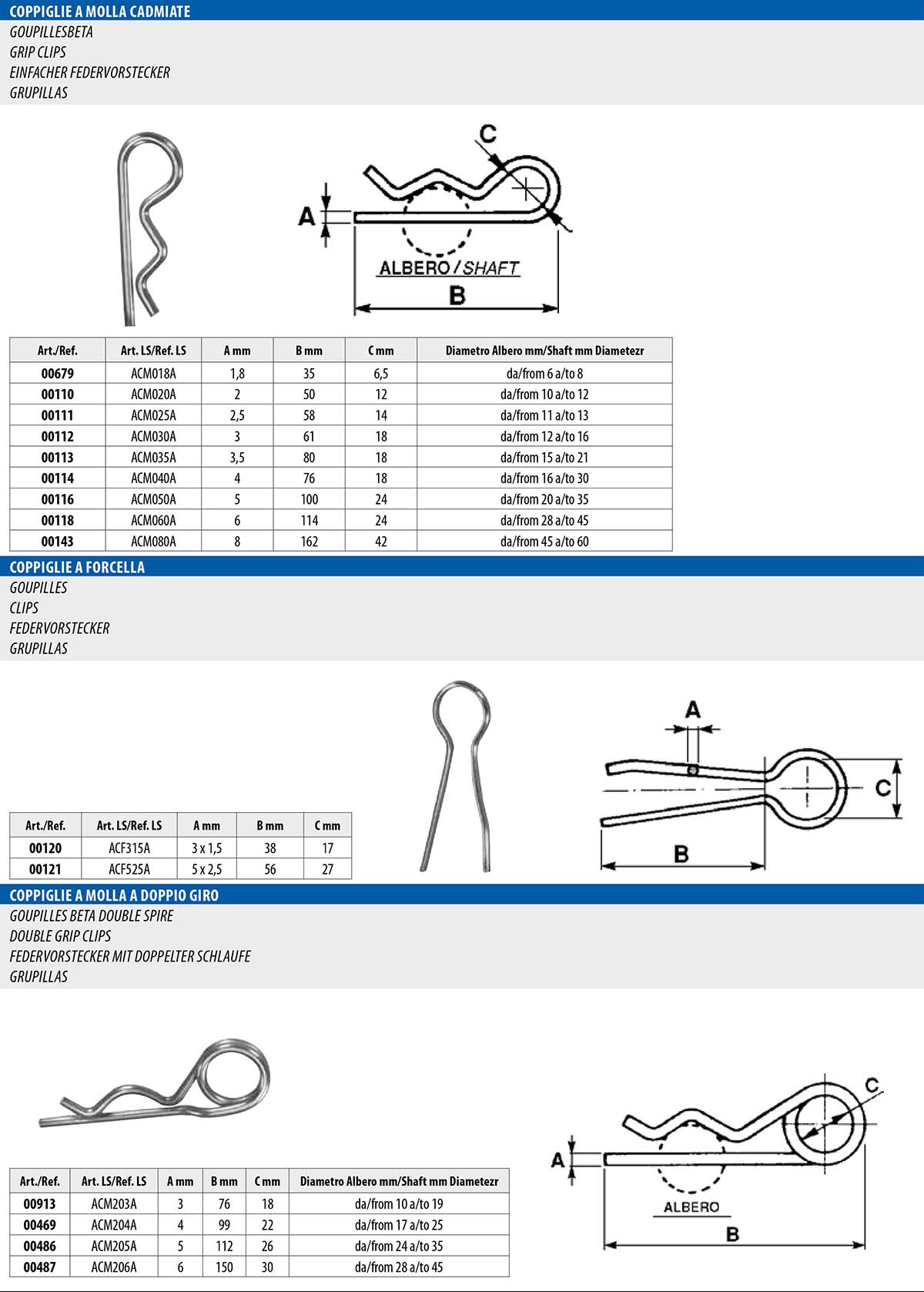 4Pins, cotters & linch pins